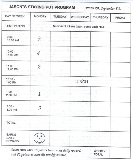 Behavior Modification Chart